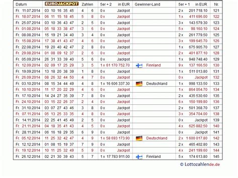 lottozahlen archiv tabelle